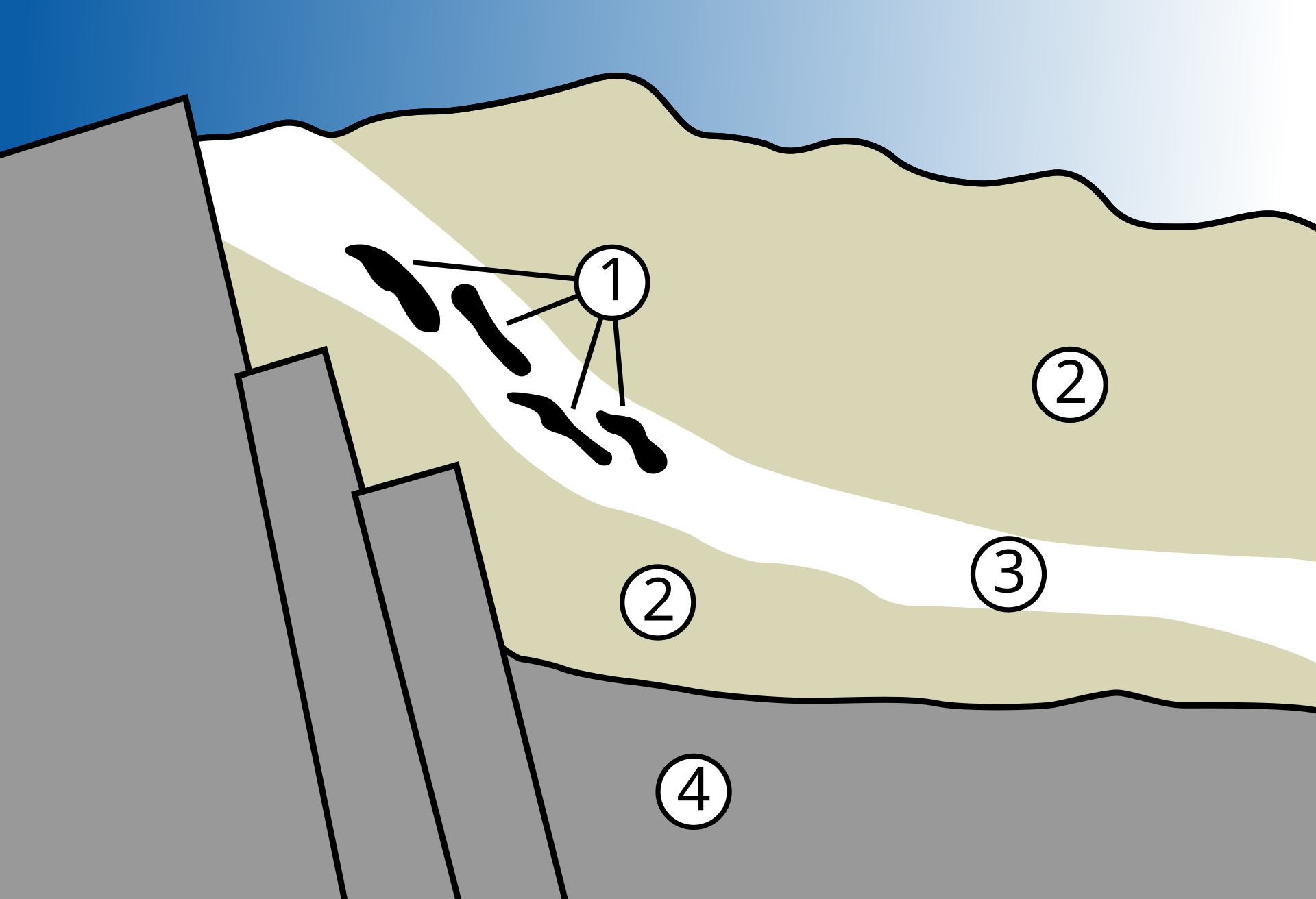オクロの天然原子炉の地層の断面図