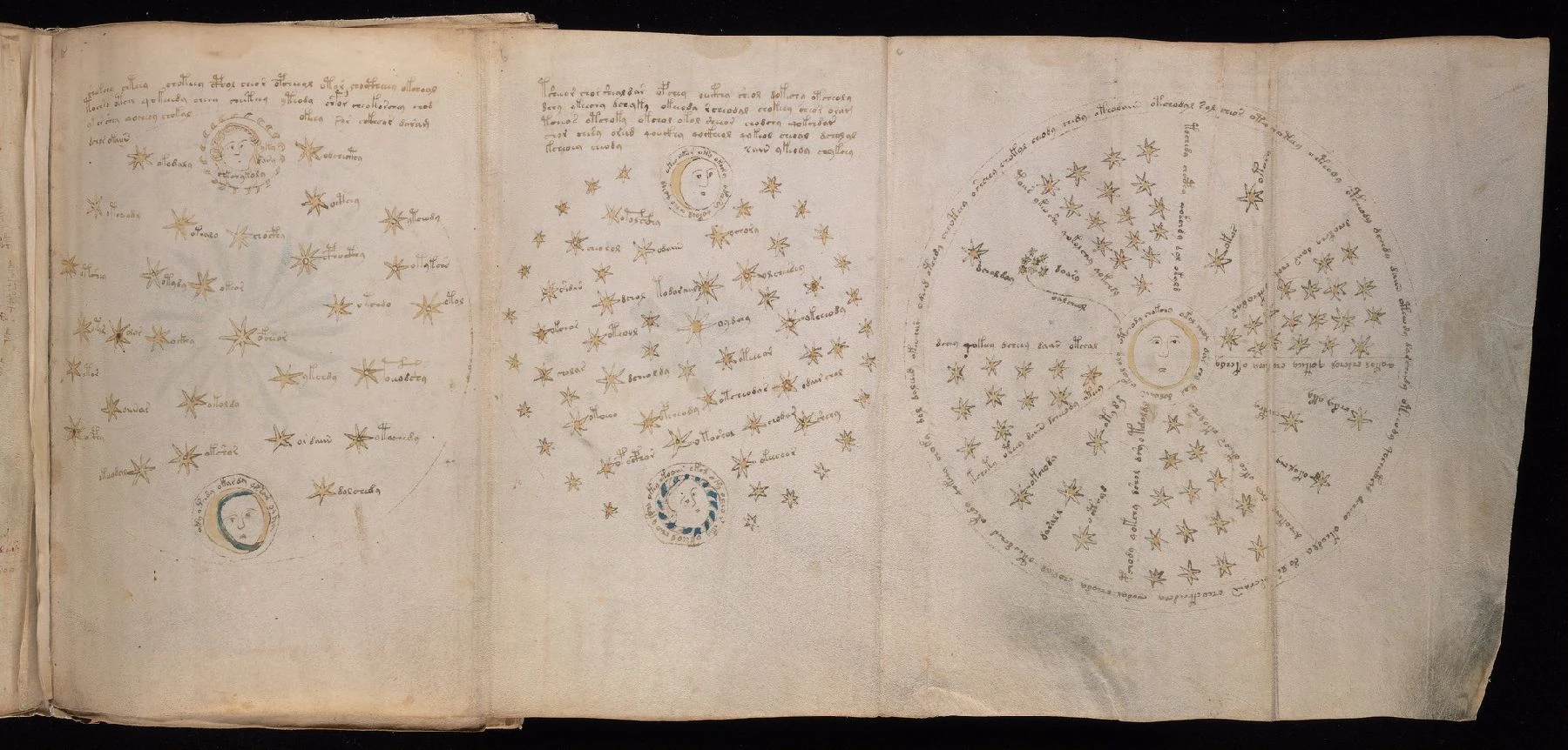 ヴォイニッチ手稿folio 68rに並ぶ複数の円形図
