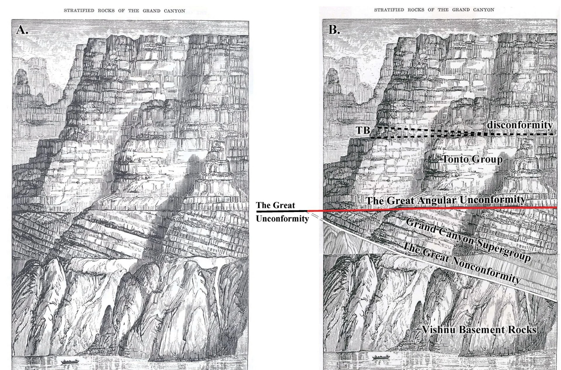 1875年にパウエルが示したグランドキャニオン地層区分と現代の名称の比較図