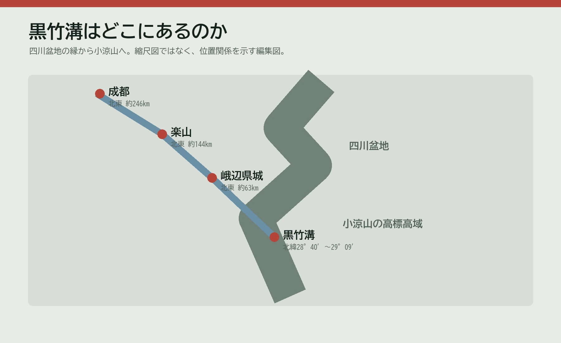 成都、楽山、峨辺県城、黒竹溝の位置関係を示す編集図