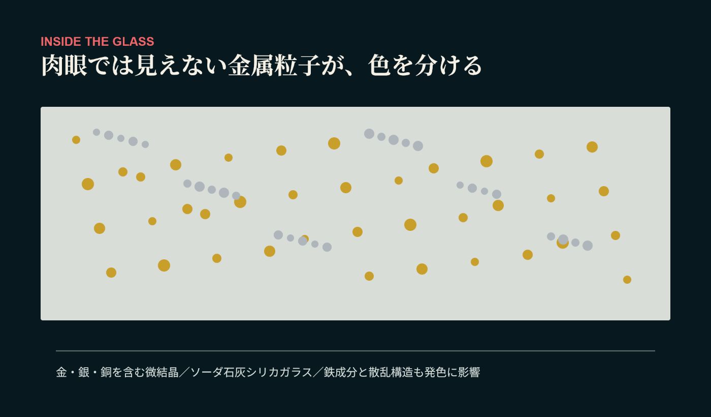 ガラス内部に分散した金銀系微粒子の概念図