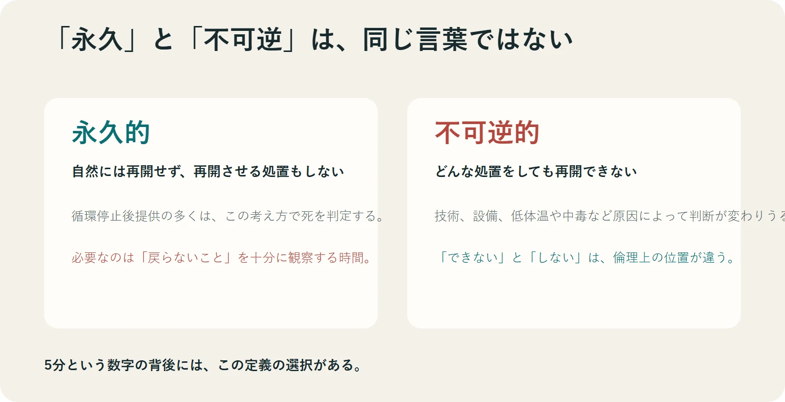 永久的停止と不可逆的停止の意味を比較する図
