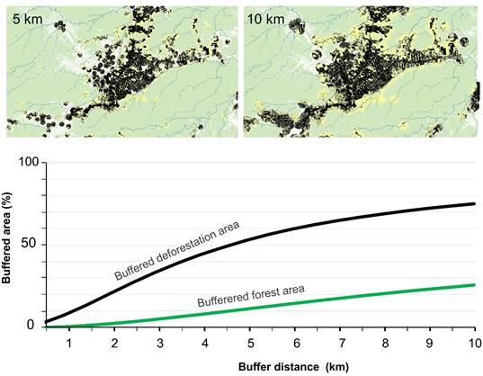 土塁から5キロと10キロの影響圏が森林と伐採地に重なる範囲を示す研究図